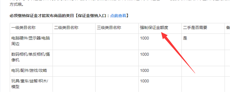 淘宝保证金类目表
