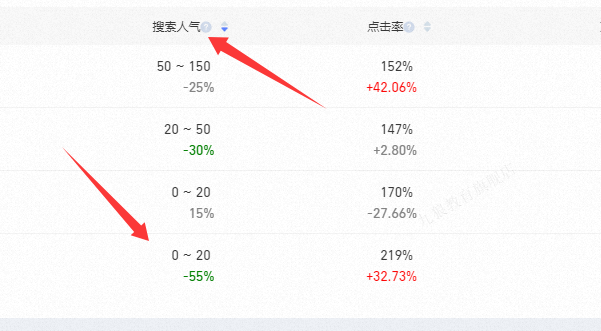 关键词选择