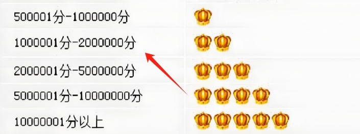 金冠级店铺
