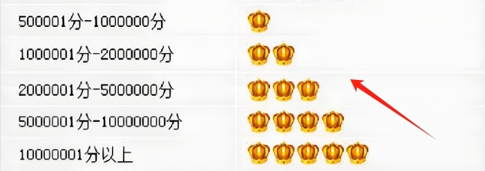 金冠级店铺