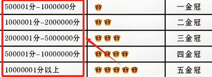 金冠级店铺