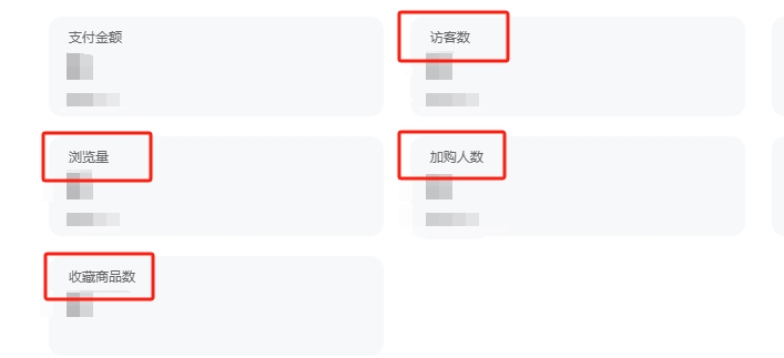 分析数据